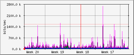 month