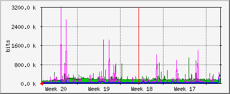month