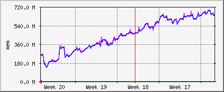 month